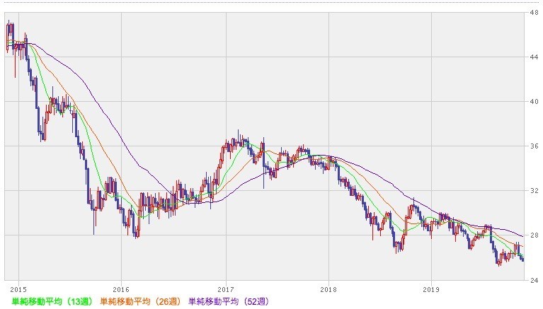 f:id:kuzyo:20191119094527j:plain