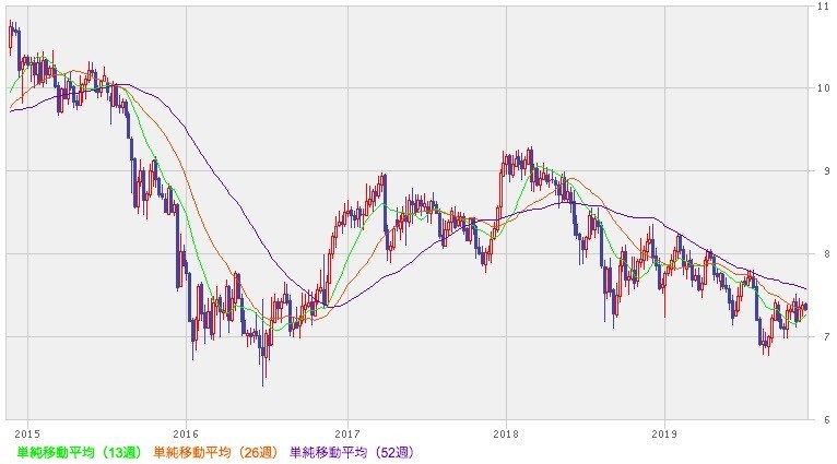 f:id:kuzyo:20191119094803j:plain