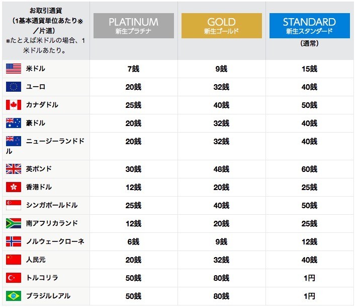 f:id:kuzyo:20191119095850j:plain