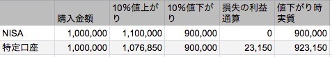 f:id:kuzyo:20191204104256j:plain