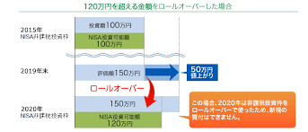 f:id:kuzyo:20191205163913p:plain