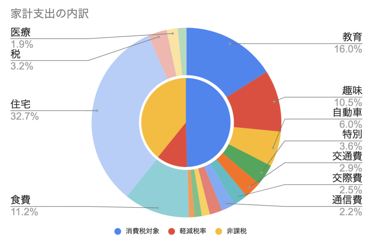 f:id:kuzyo:20191214134901p:plain