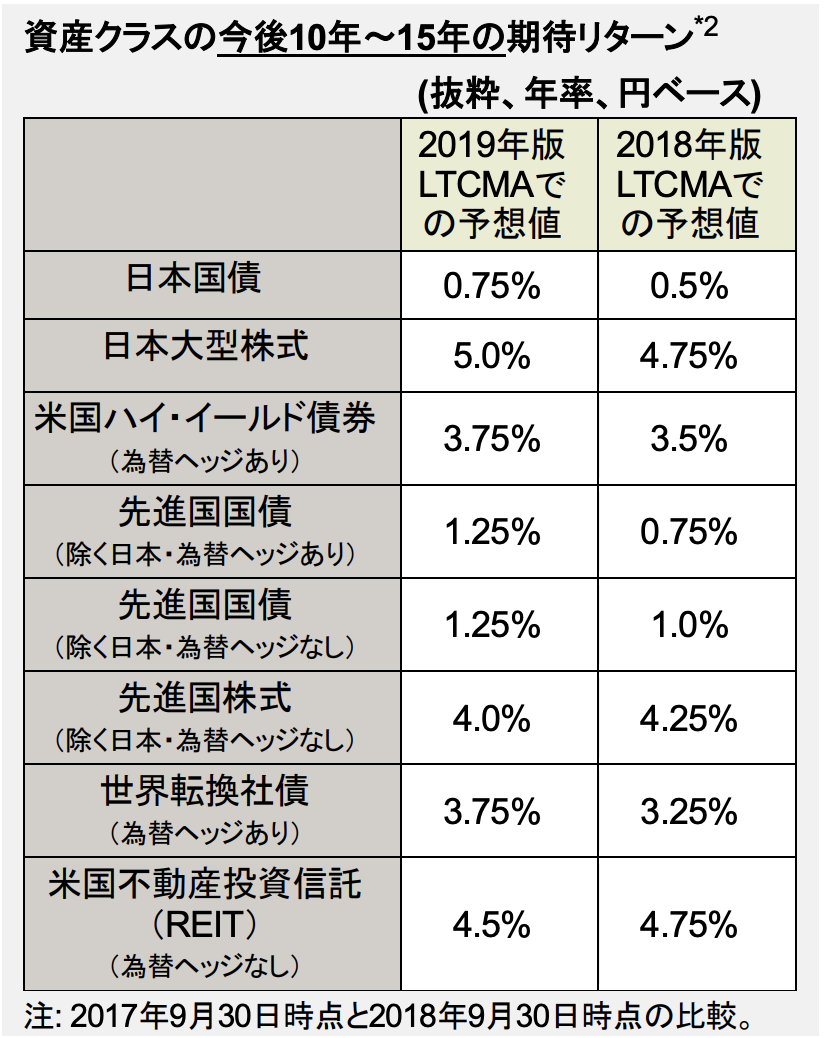 f:id:kuzyo:20191218235954p:plain