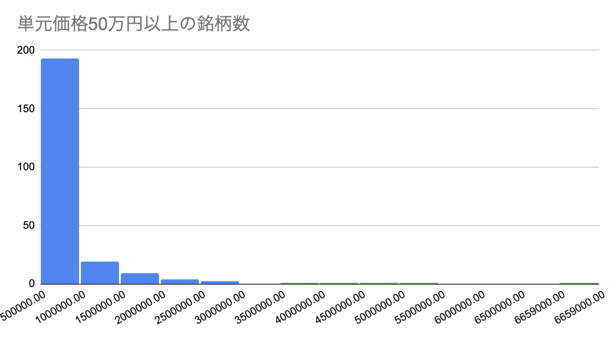 f:id:kuzyo:20191223233528p:plain