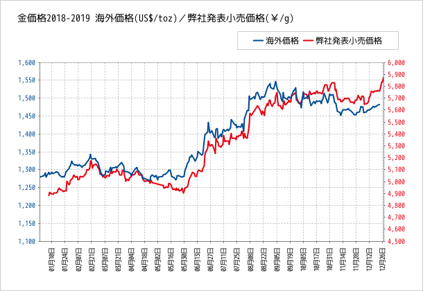 f:id:kuzyo:20191231182023p:plain