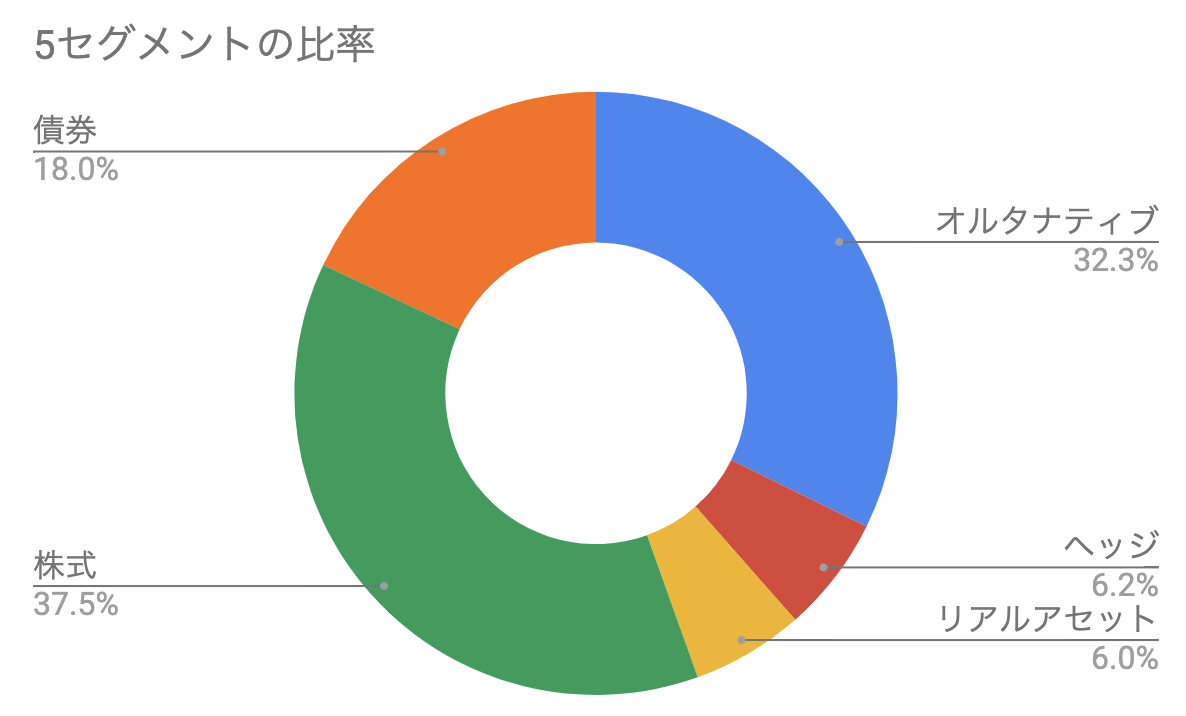 f:id:kuzyo:20200115234353p:plain