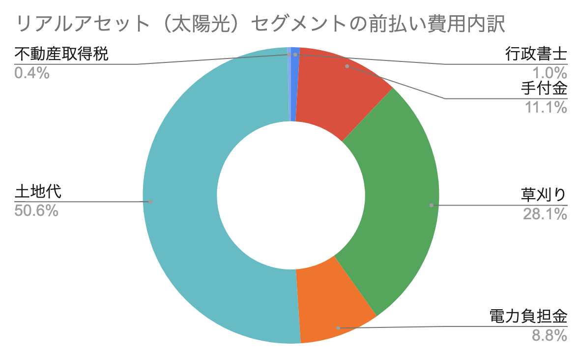 f:id:kuzyo:20200115234533p:plain