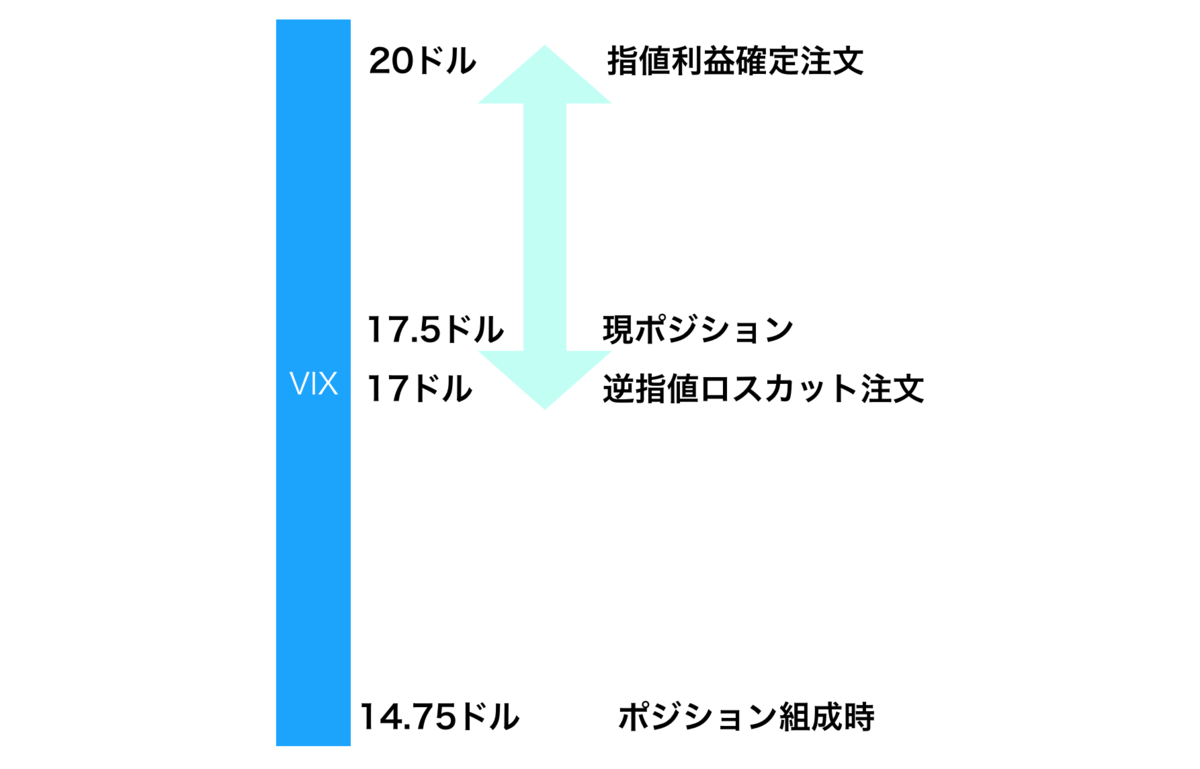 f:id:kuzyo:20200128101615p:plain f:id:kuzyo:20200128101615p:plain