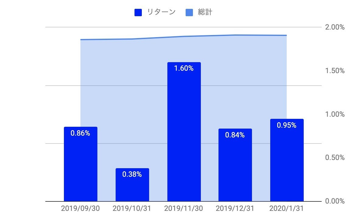 f:id:kuzyo:20200205165230j:plain