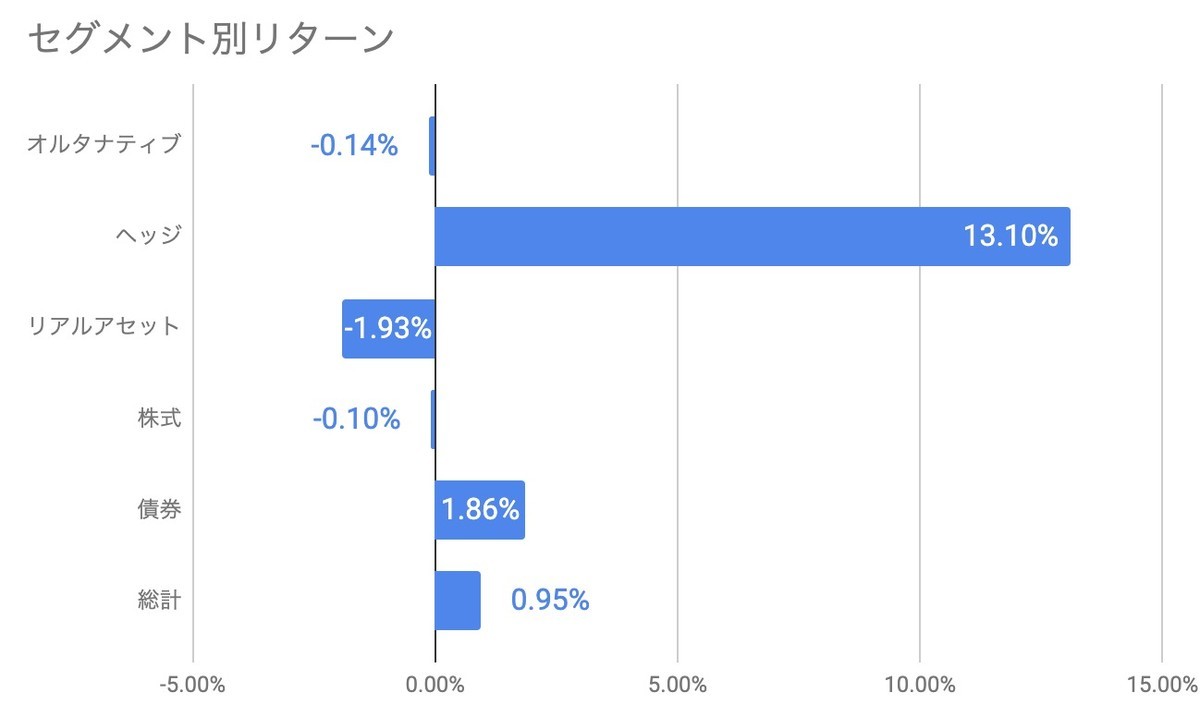 f:id:kuzyo:20200205170515j:plain