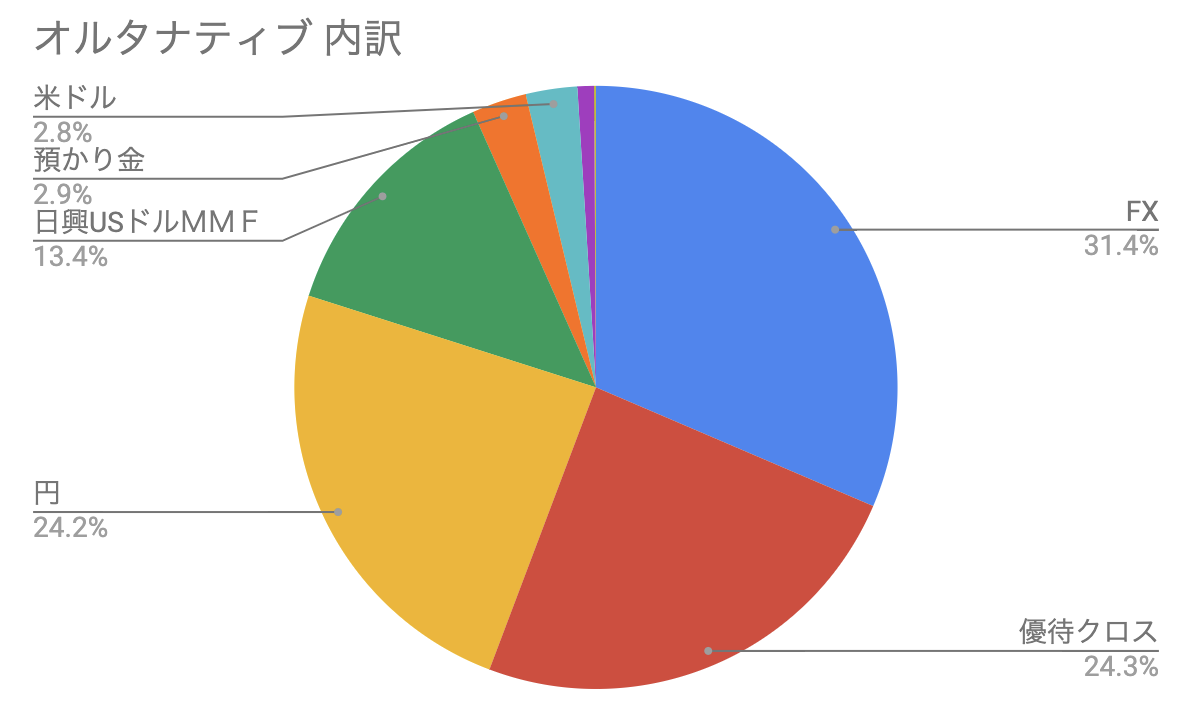 f:id:kuzyo:20200205230736p:plain