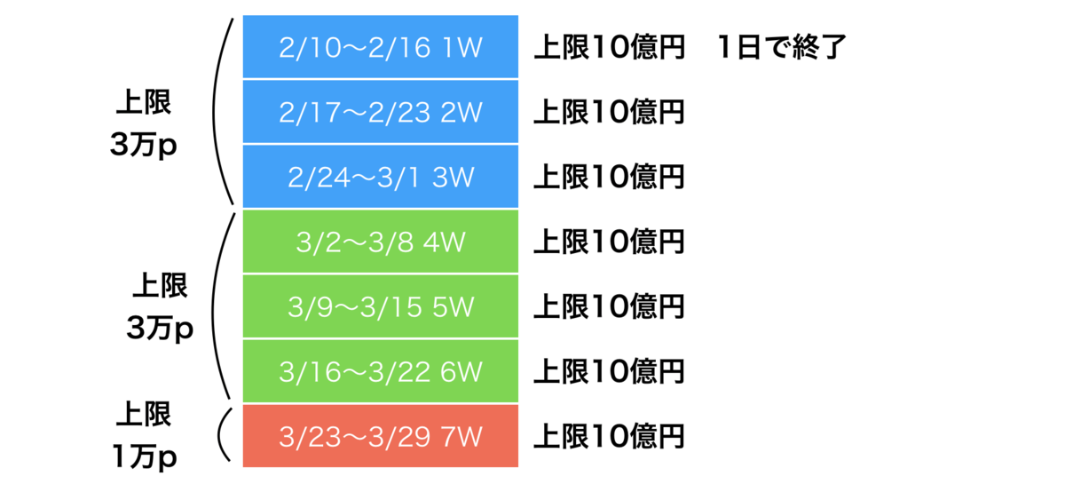 f:id:kuzyo:20200211102029p:plain