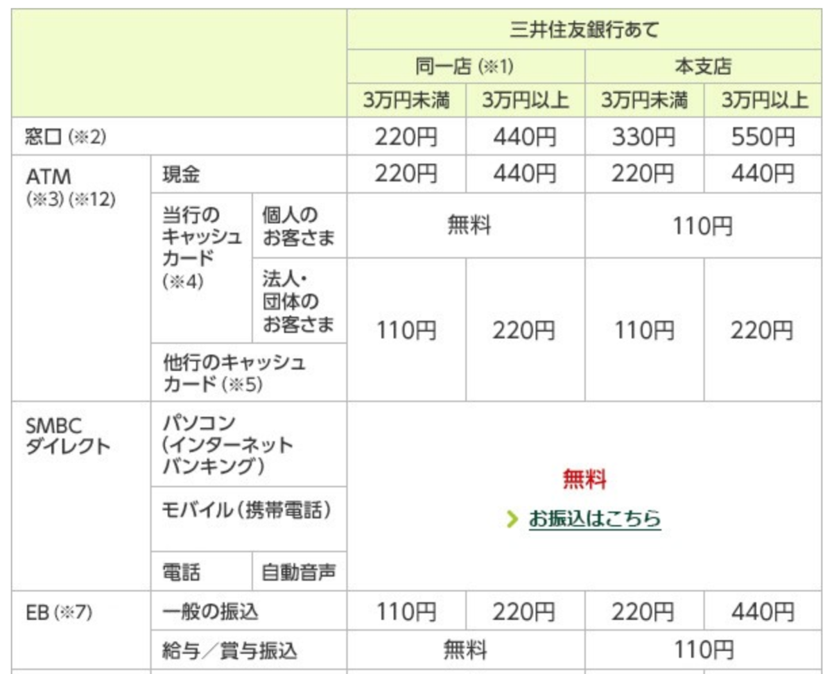 まだまだ残る銀行の紙 対面文化 Defiに期待 Fire 投資でセミリタイアする九条日記