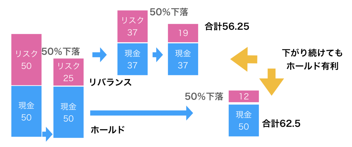 プロの逆張り投資法 初心者にもできる逆張りデイトレードの極意;ロスカットが下手