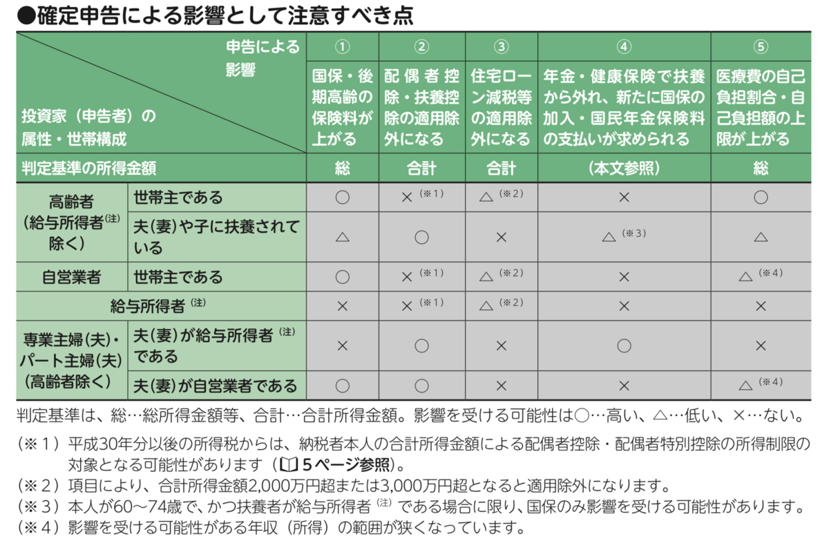 f:id:kuzyo:20200304153914p:plain