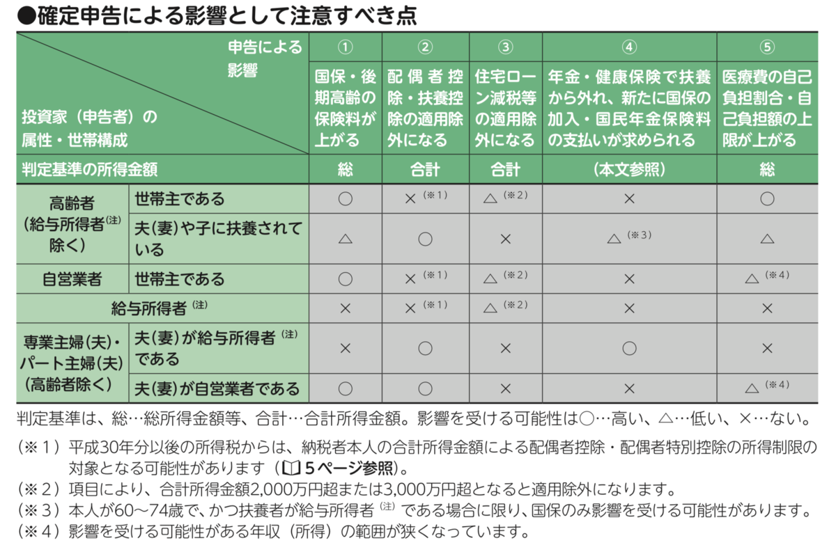 f:id:kuzyo:20200304154035p:plain f:id:kuzyo:20200304154035p:plain