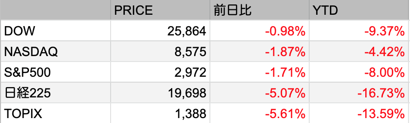 ★プレミア★ 日経ヴェリタス コロナ禍最安値前後の2020/2/9〜3/29 20250731-OYT1I50037-1.jpg?type=ogp