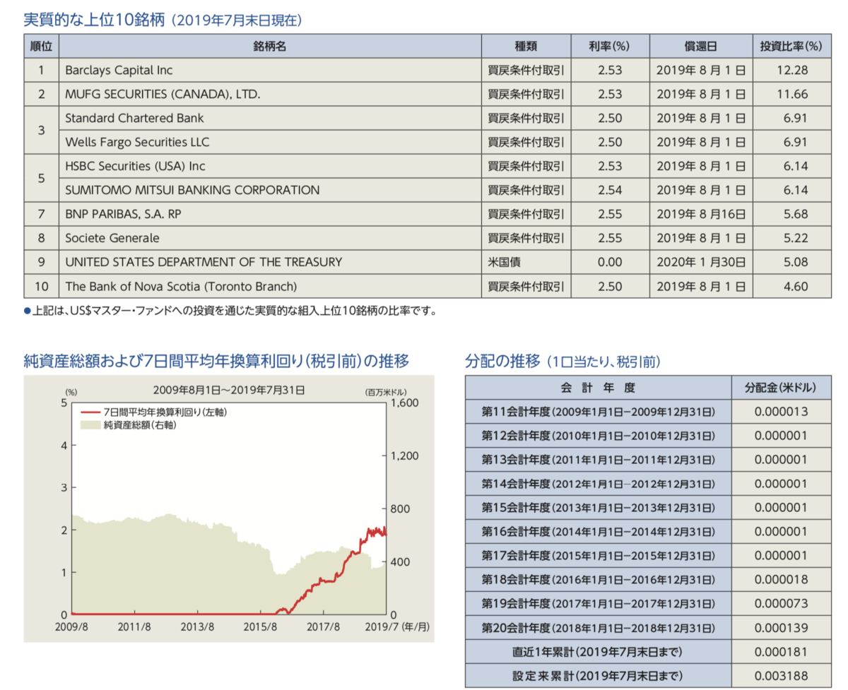 外貨MMFの活用法 楽天証券は（GS）以外でも株式買付に使える？ - FIRE: 投資でセミリタイアする九条日記
