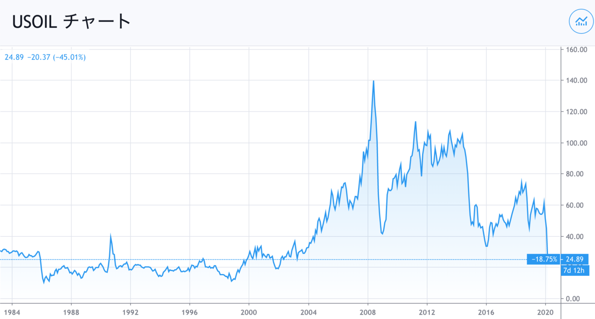f:id:kuzyo:20200324193020p:plain