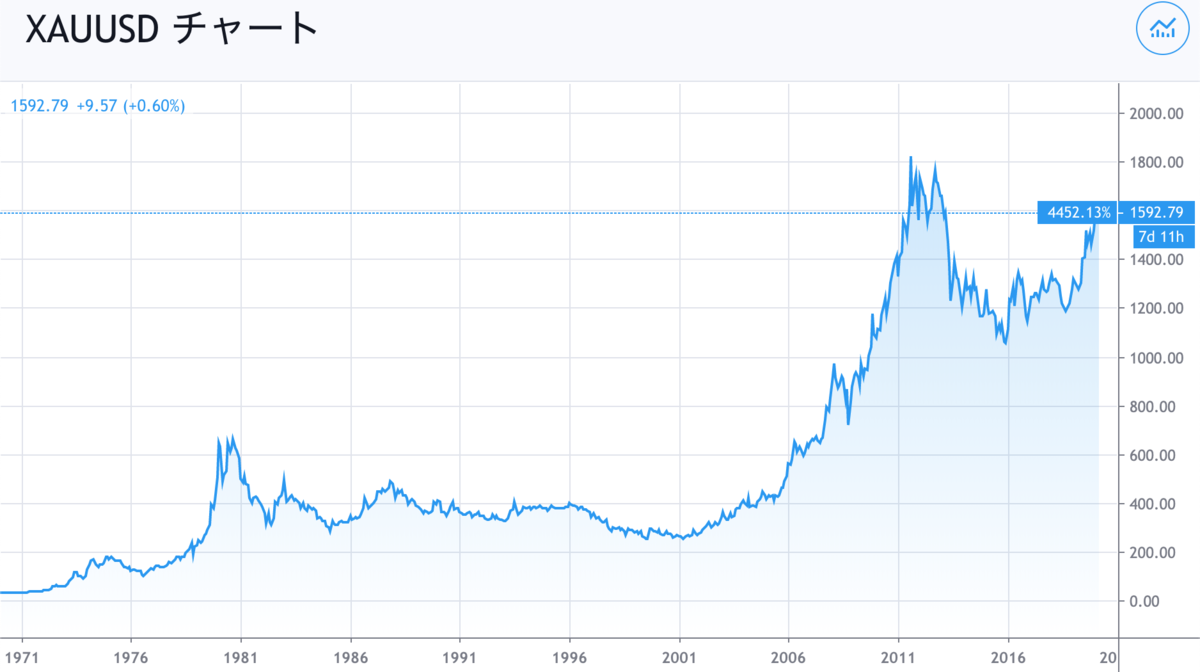 f:id:kuzyo:20200324193359p:plain