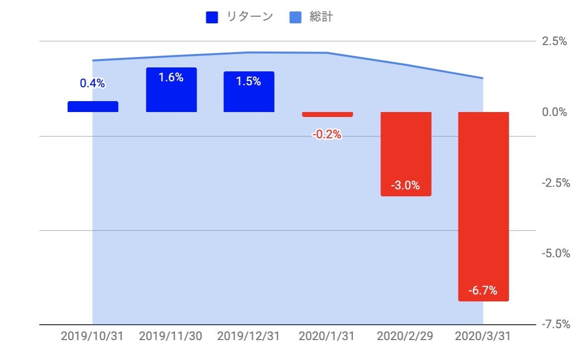 f:id:kuzyo:20200401005836j:plain