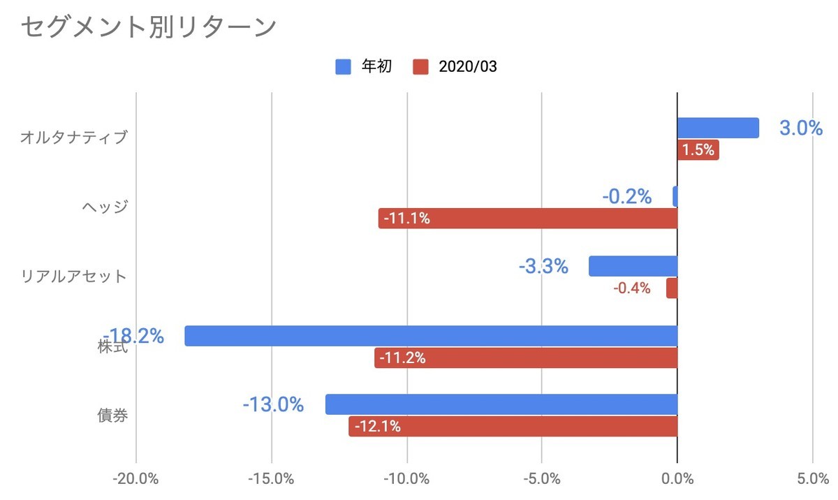 f:id:kuzyo:20200401010335j:plain