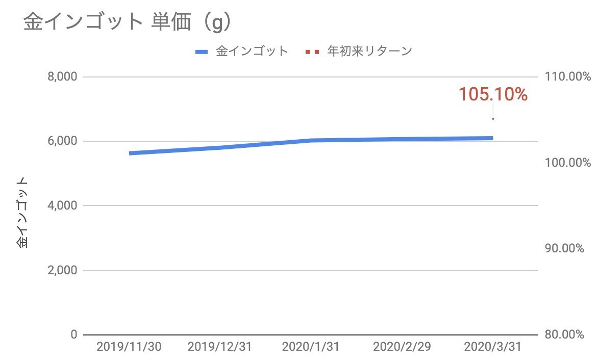 f:id:kuzyo:20200401101627j:plain