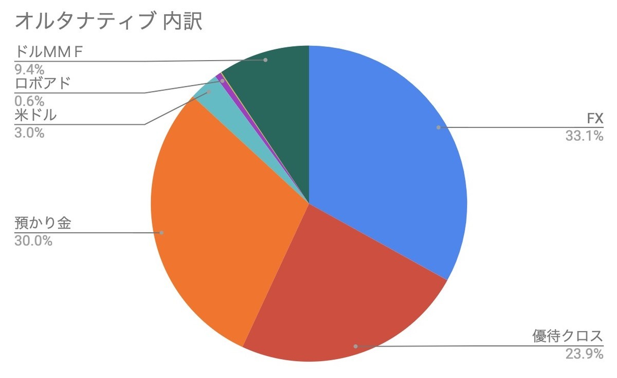 f:id:kuzyo:20200401102002j:plain