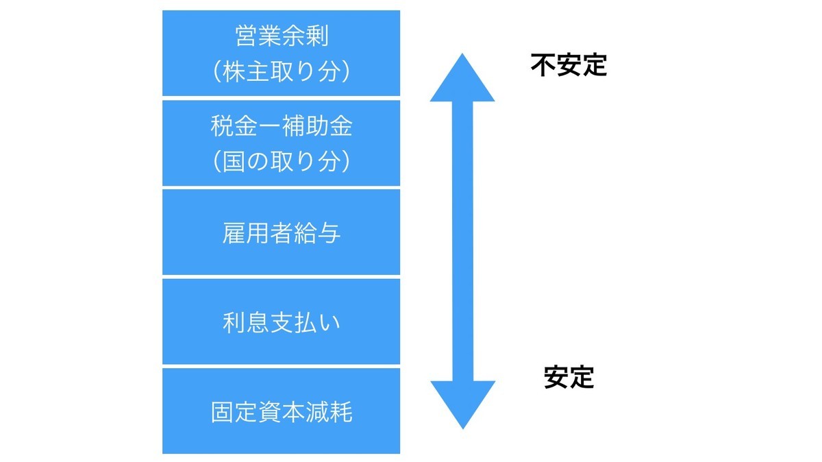 f:id:kuzyo:20200413225846j:plain