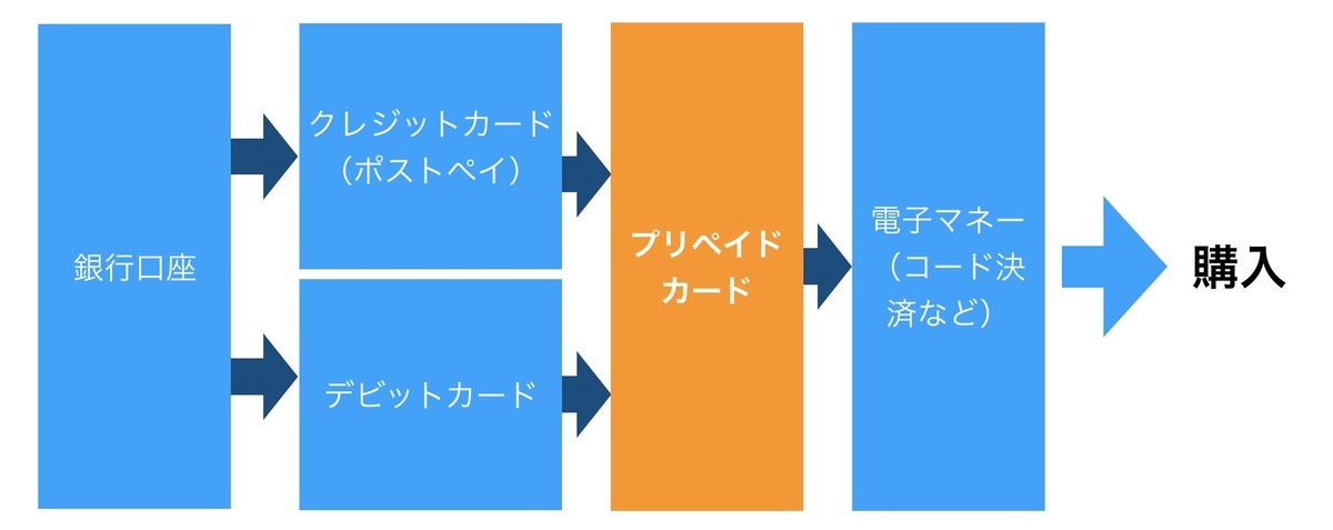 f:id:kuzyo:20200413235005j:plain f:id:kuzyo:20200413235005j:plain