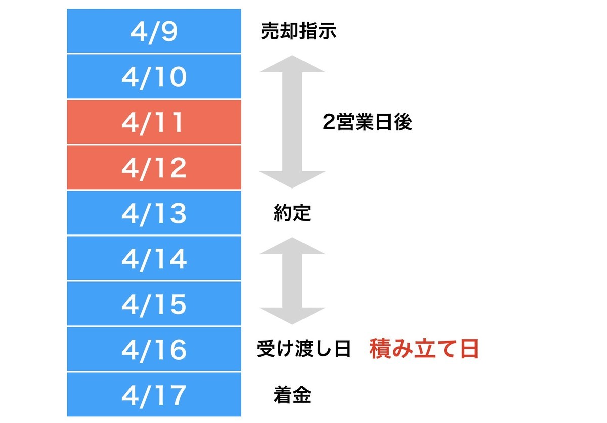 f:id:kuzyo:20200417165453j:plain