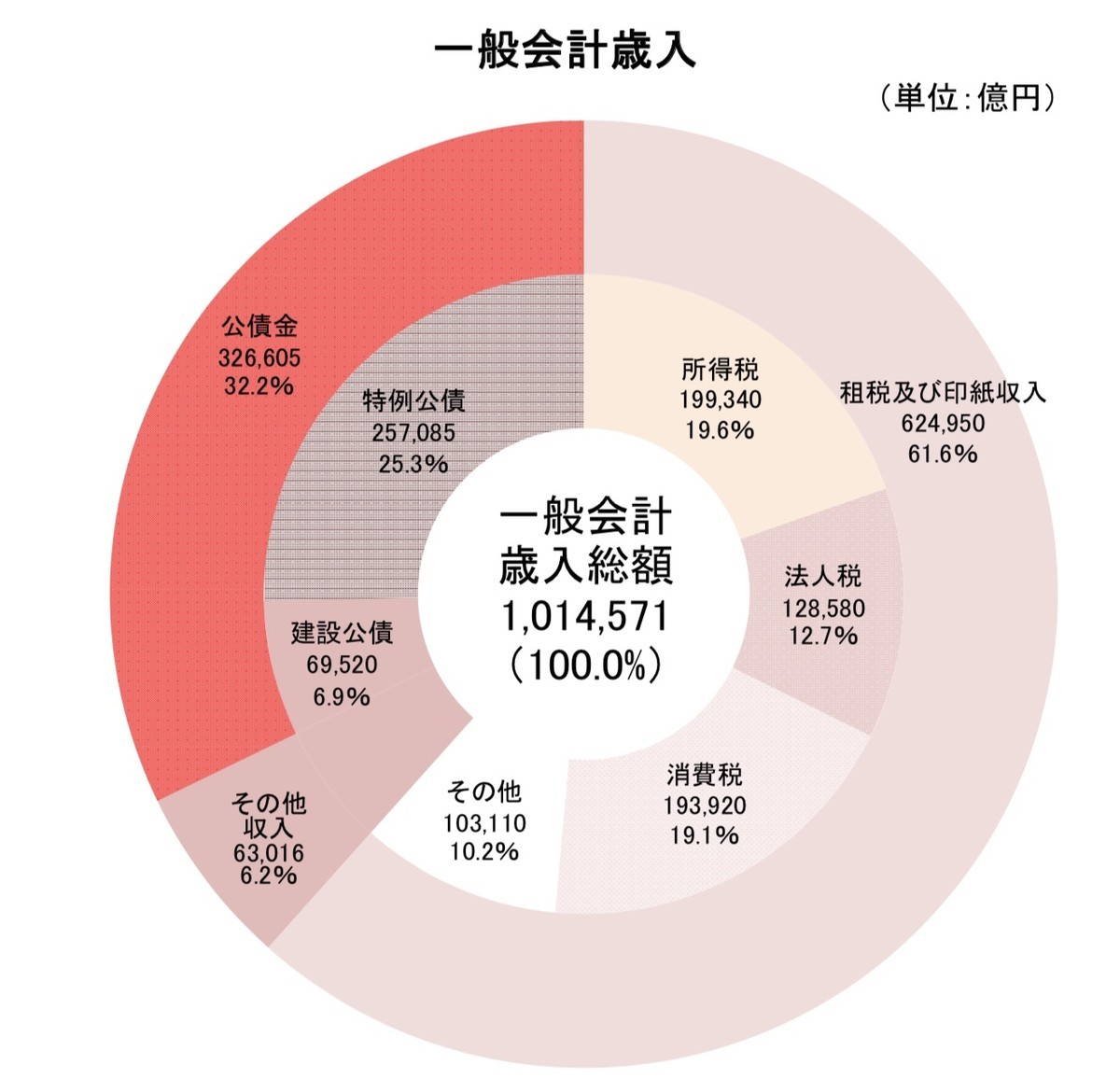 f:id:kuzyo:20200419225911j:plain
