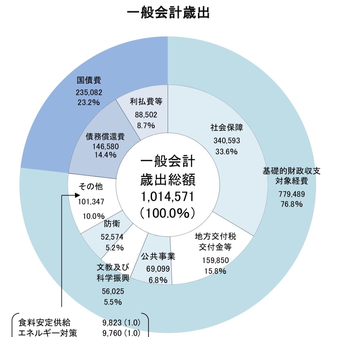 f:id:kuzyo:20200419230156j:plain