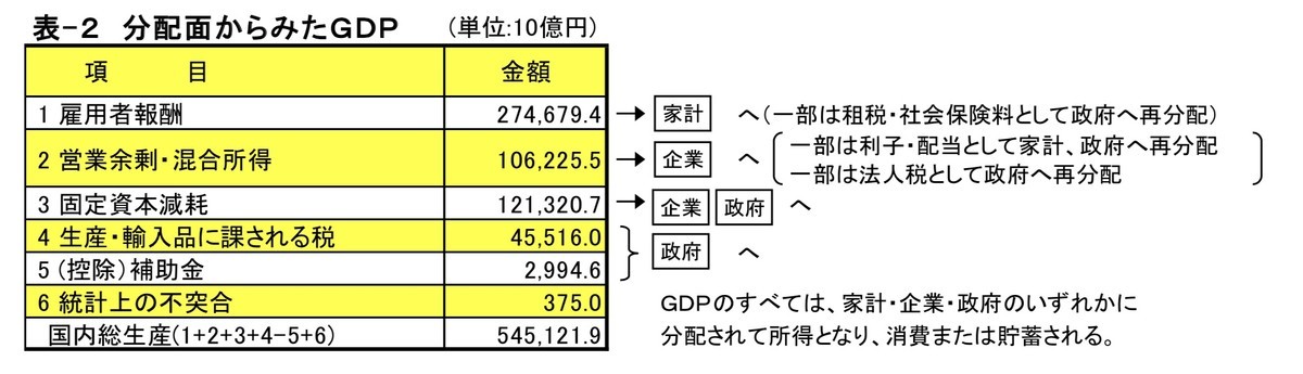 f:id:kuzyo:20200419231304j:plain
