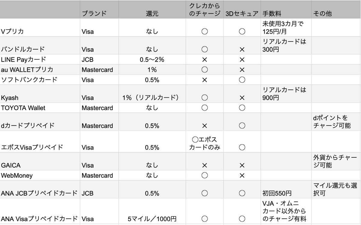 f:id:kuzyo:20200420222550j:plain f:id:kuzyo:20200420222550j:plain