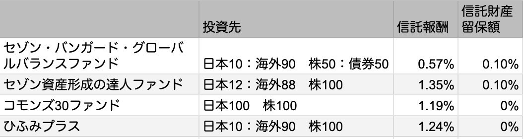 f:id:kuzyo:20200427125911j:plain