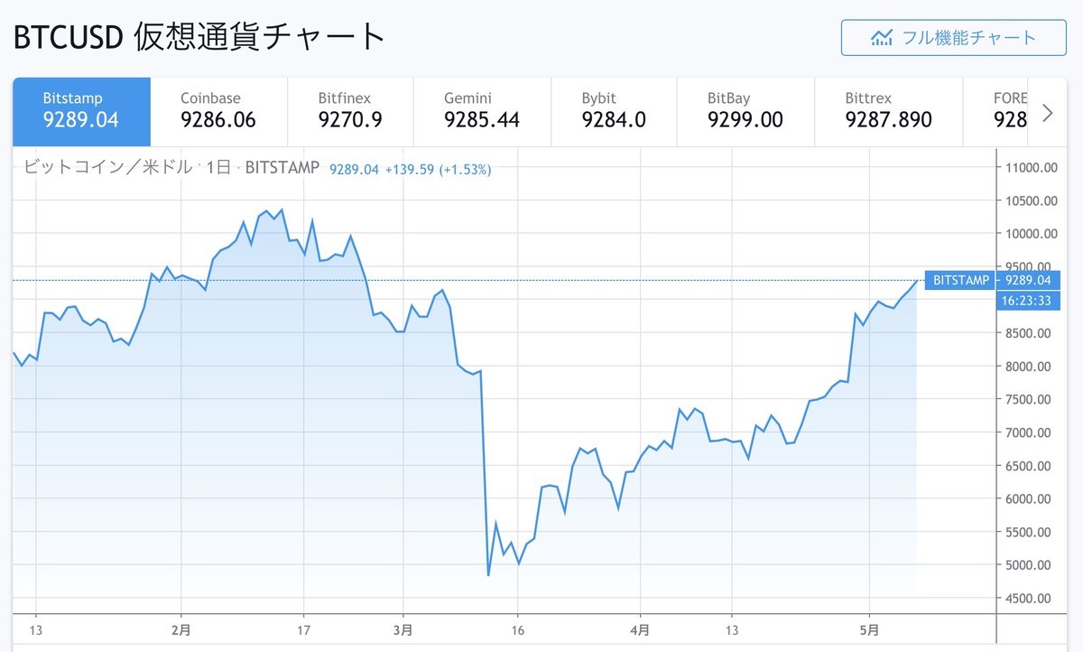 f:id:kuzyo:20200507163707j:plain f:id:kuzyo:20200507163707j:plain