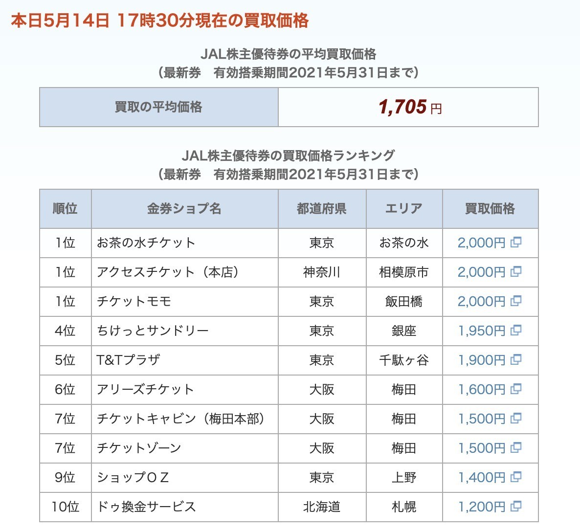 f:id:kuzyo:20200514190313j:plain