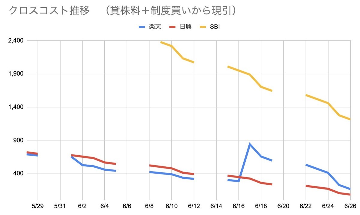 f:id:kuzyo:20200528113726j:plain f:id:kuzyo:20200528113726j:plain
