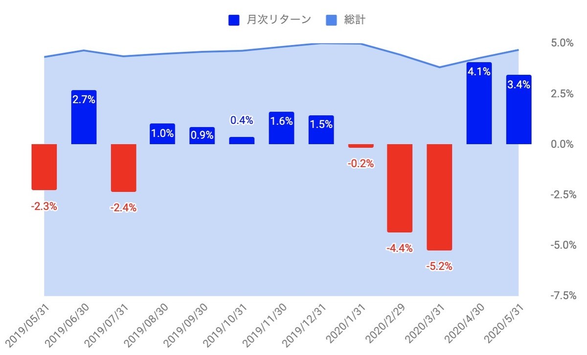 f:id:kuzyo:20200601002630j:plain