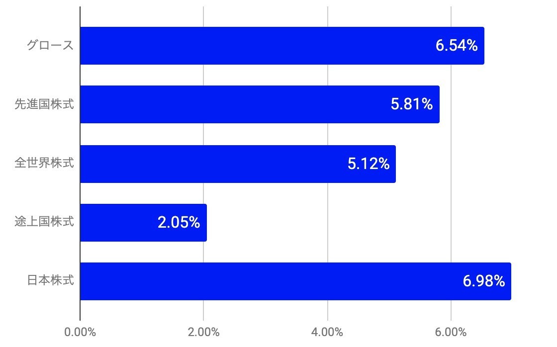 f:id:kuzyo:20200601003706j:plain
