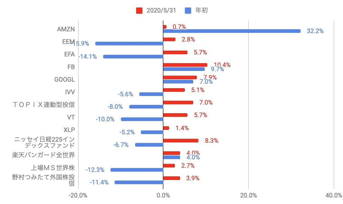 f:id:kuzyo:20200601004714j:plain