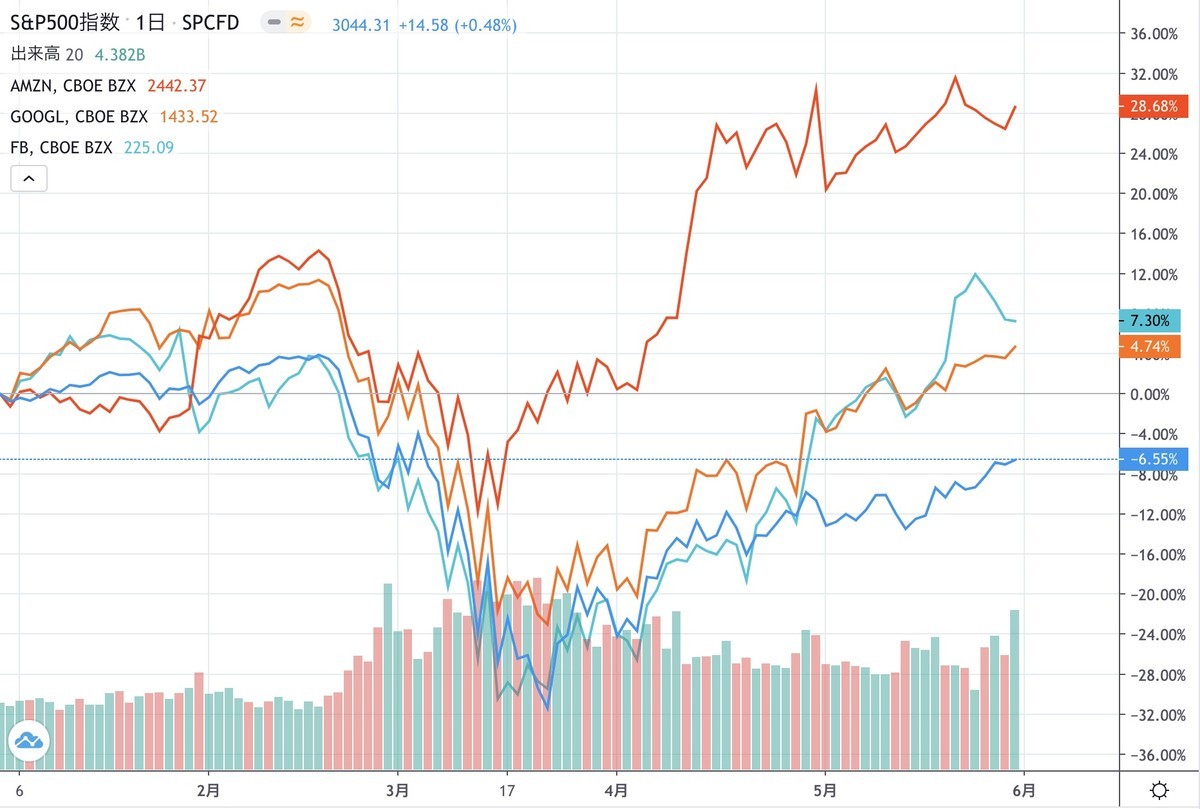 f:id:kuzyo:20200601004822j:plain