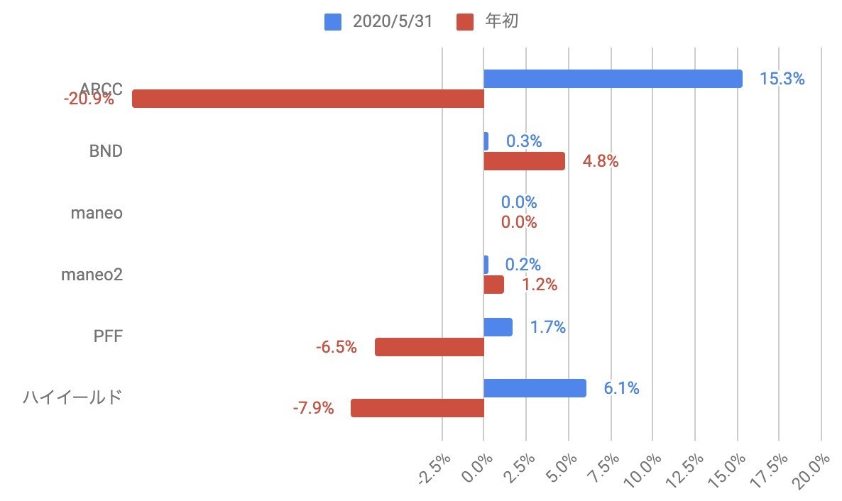 f:id:kuzyo:20200601005843j:plain