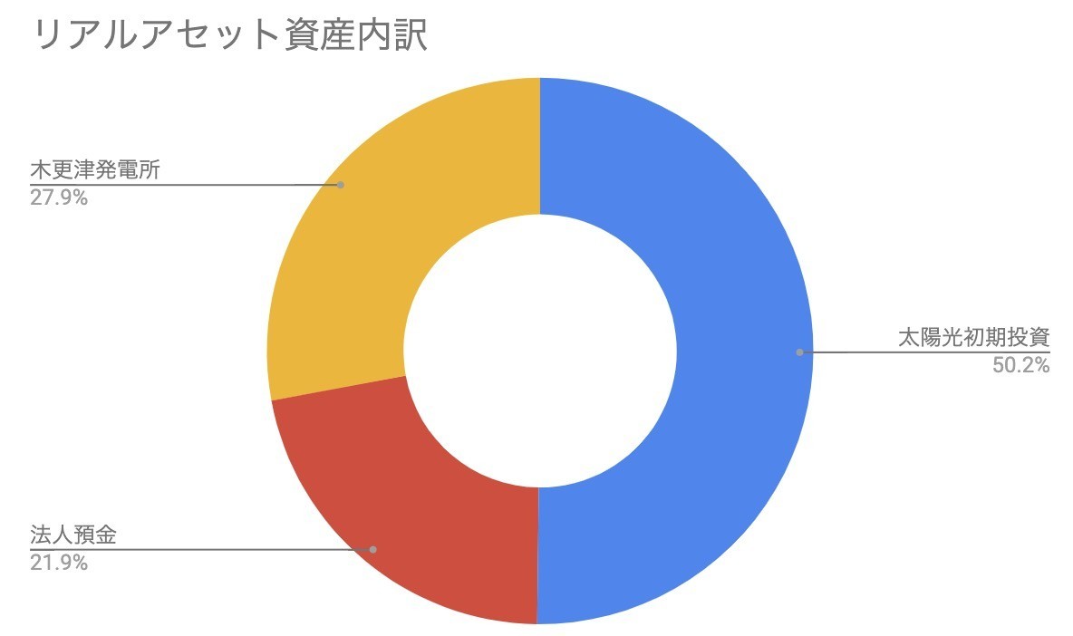 f:id:kuzyo:20200601010122j:plain