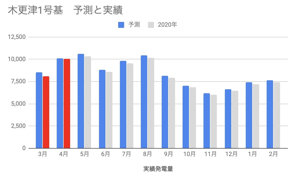 f:id:kuzyo:20200601010502j:plain