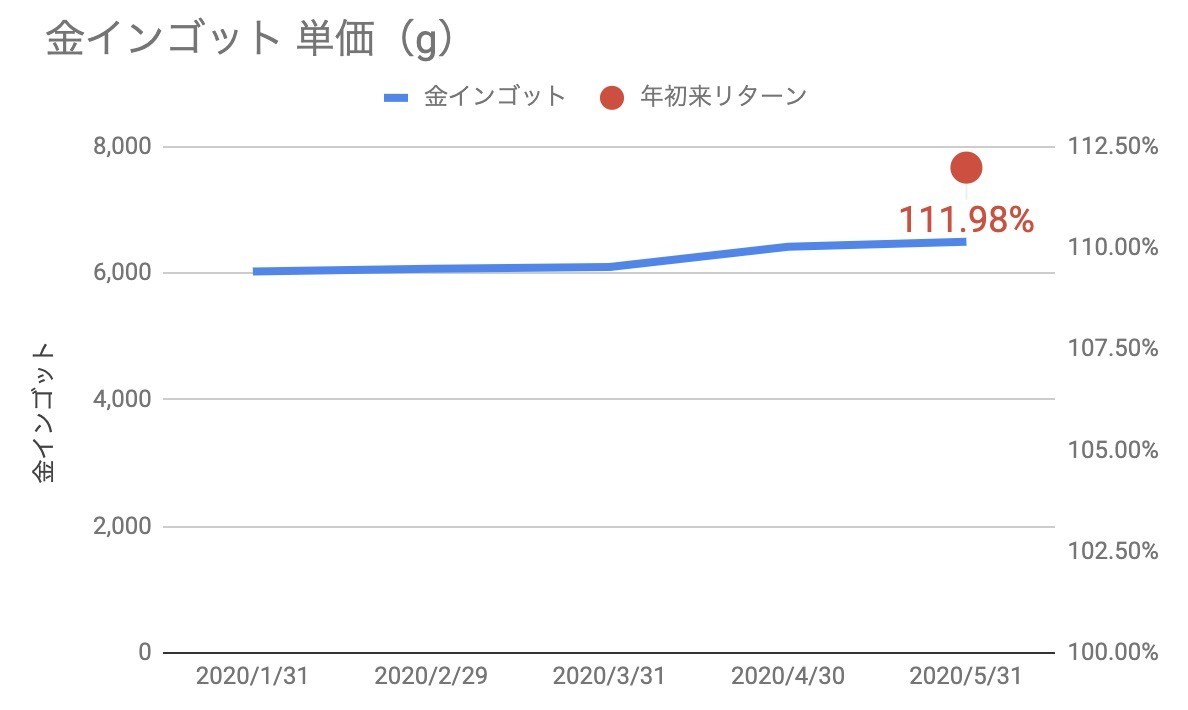 f:id:kuzyo:20200601011022j:plain