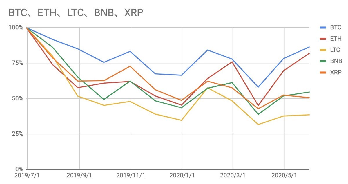 f:id:kuzyo:20200601011026j:plain