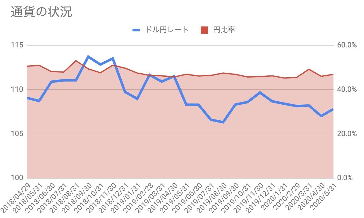 f:id:kuzyo:20200601011608j:plain