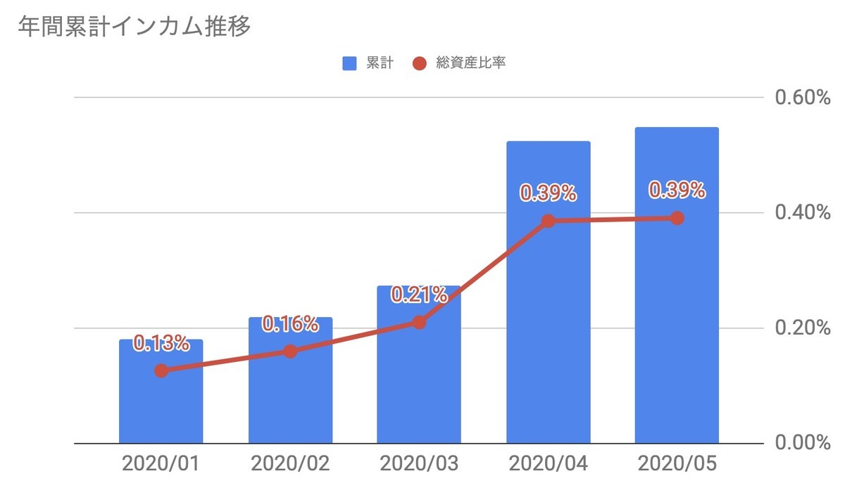 f:id:kuzyo:20200601011835j:plain